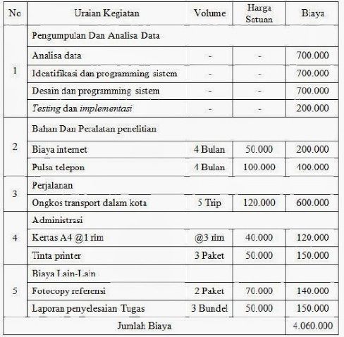 Berkas:Estimasi Biaya - Widuri